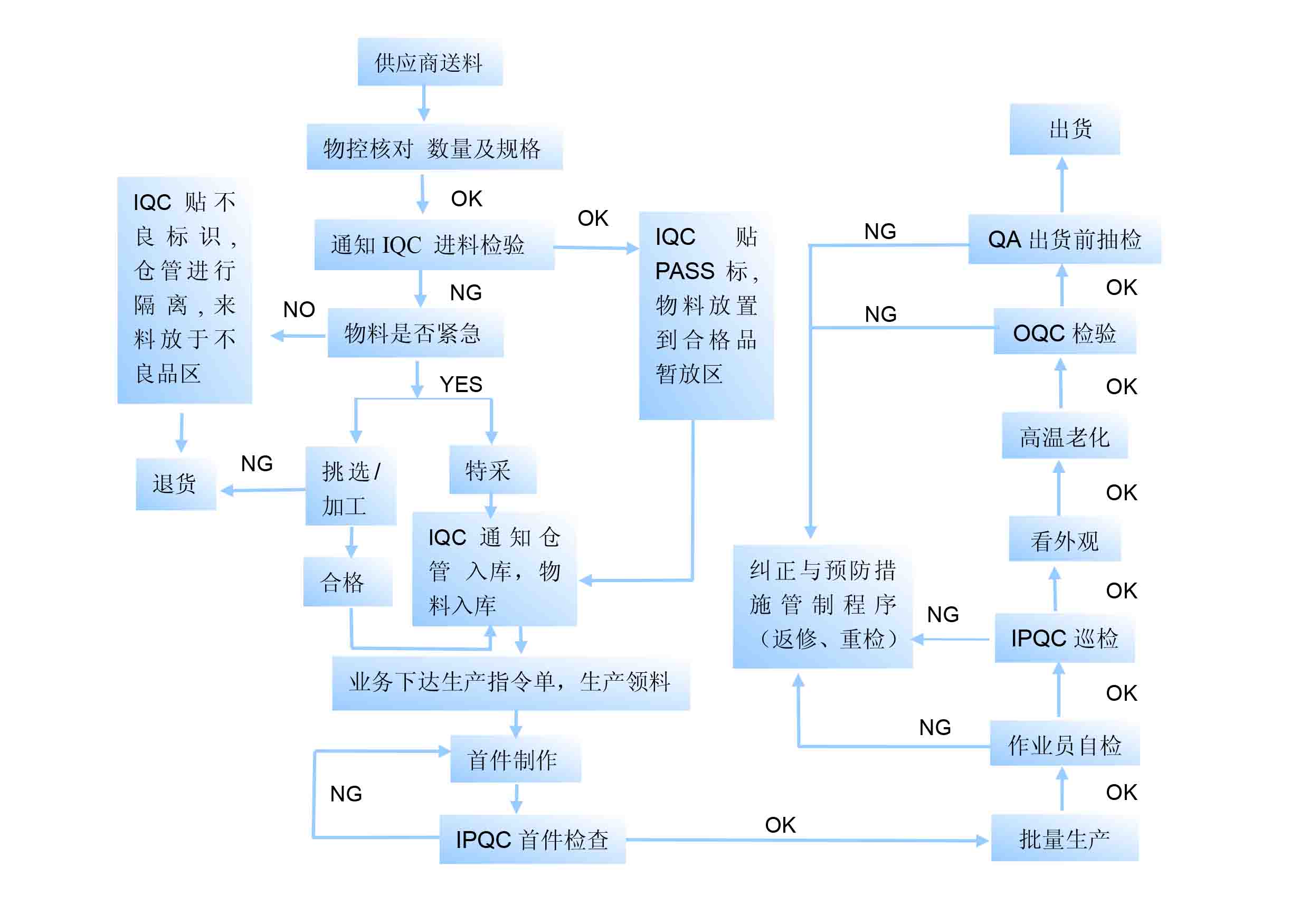 液晶模塊廠家，三元晶，中國(guó)十大液晶模塊